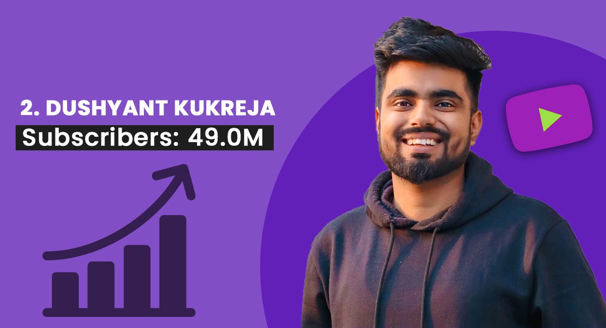 Dushyant Kukreja