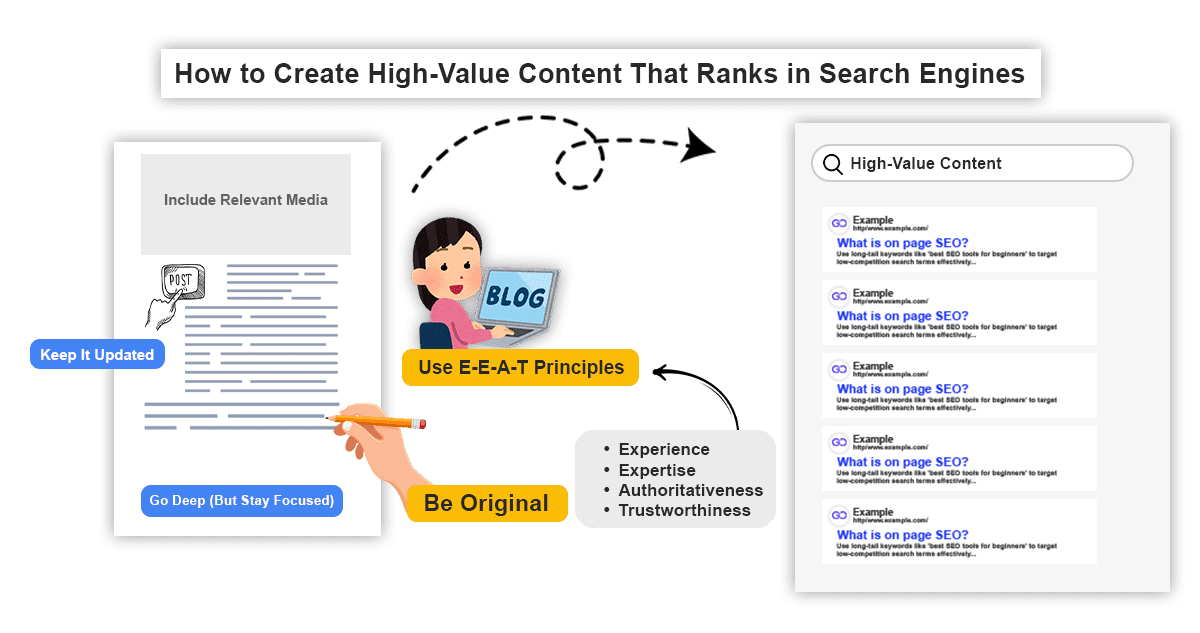 How to Create High-Value Content That Ranks in Search Engines