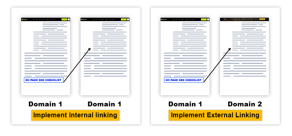 Implement Internal and External Linking