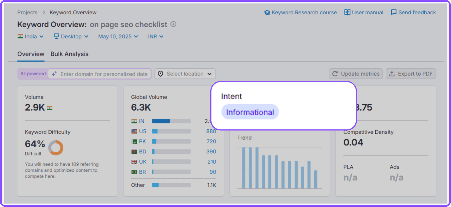 Know your keyword Intent (1)