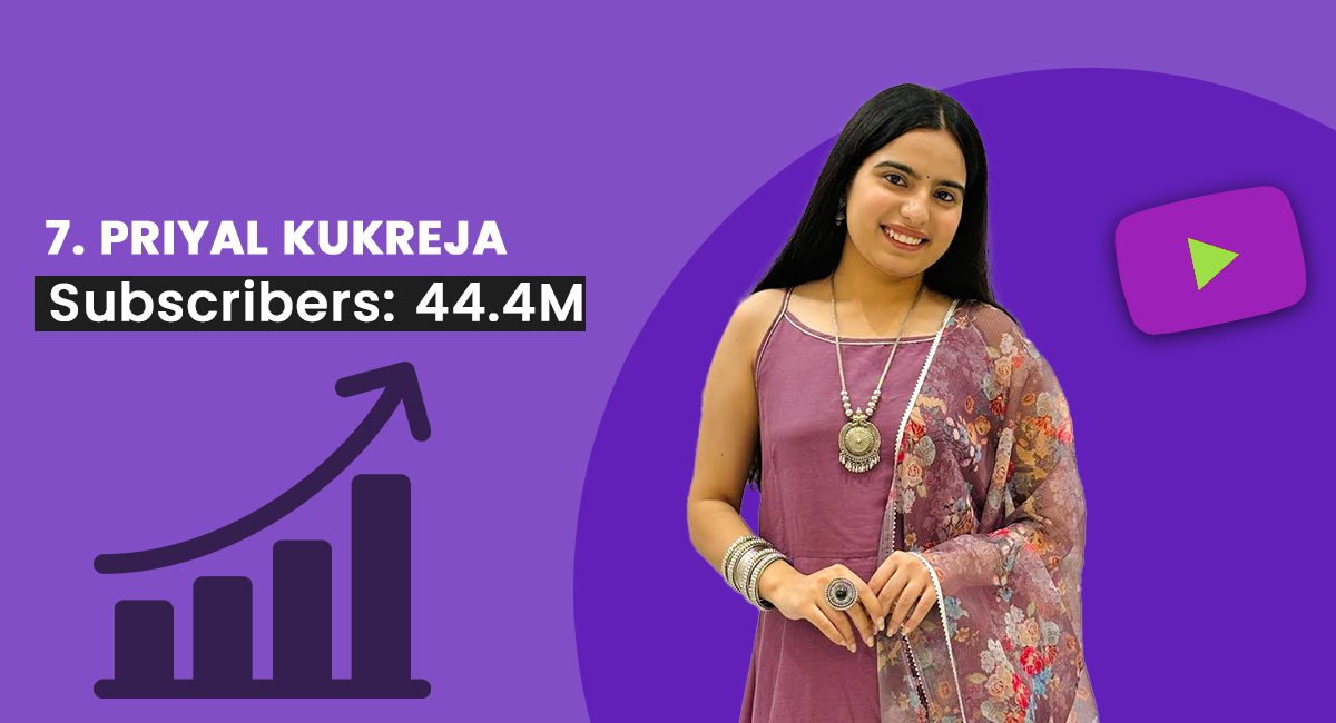 Priyal Kukreja