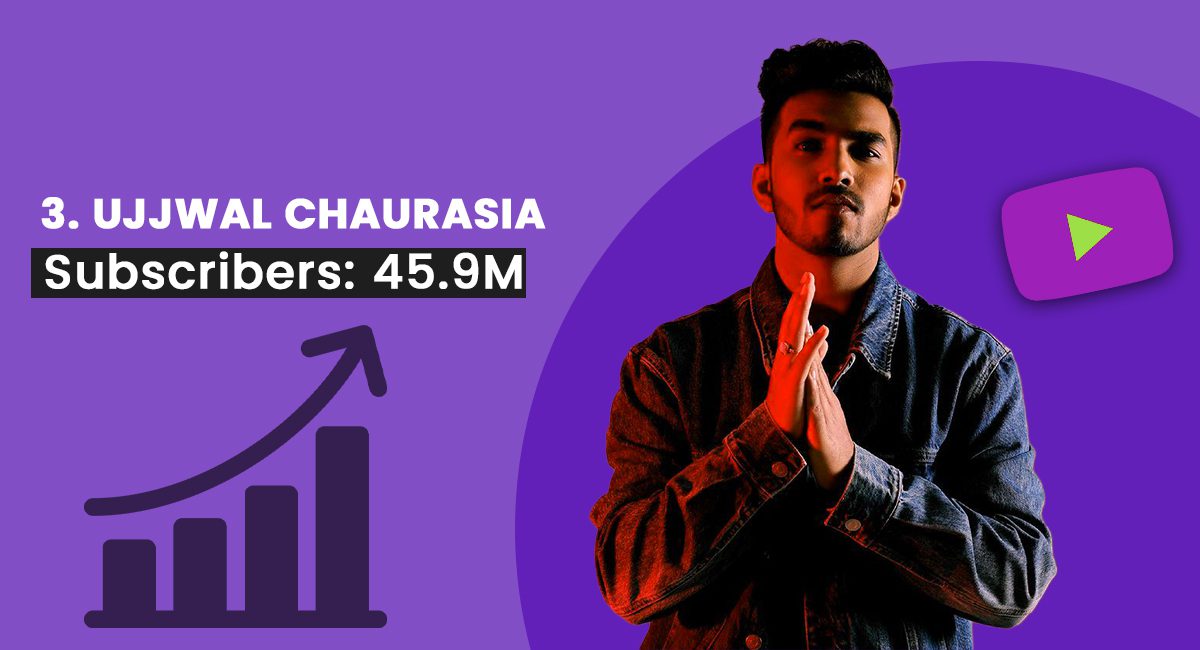 Ujjwal Chaurasia