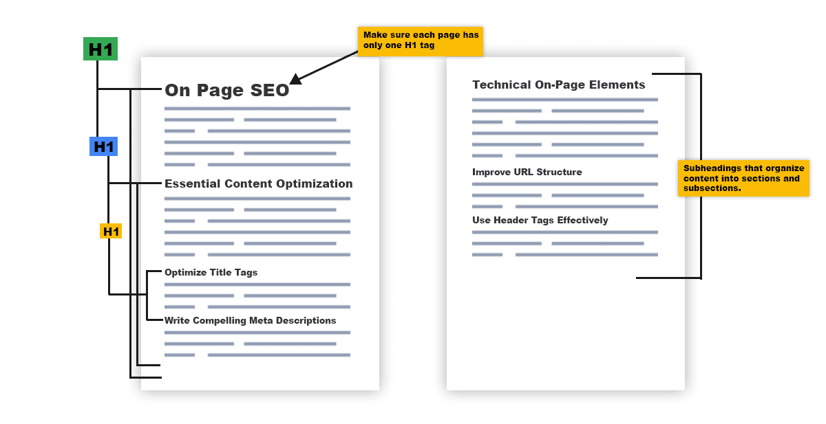 Use Proper Header Tags